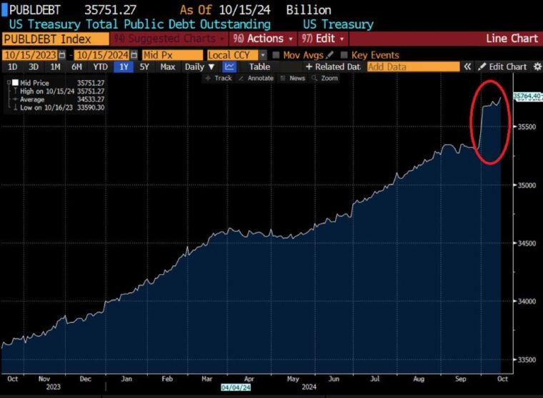 Fiscal Alarm Bells