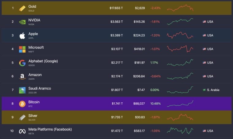 Market cap