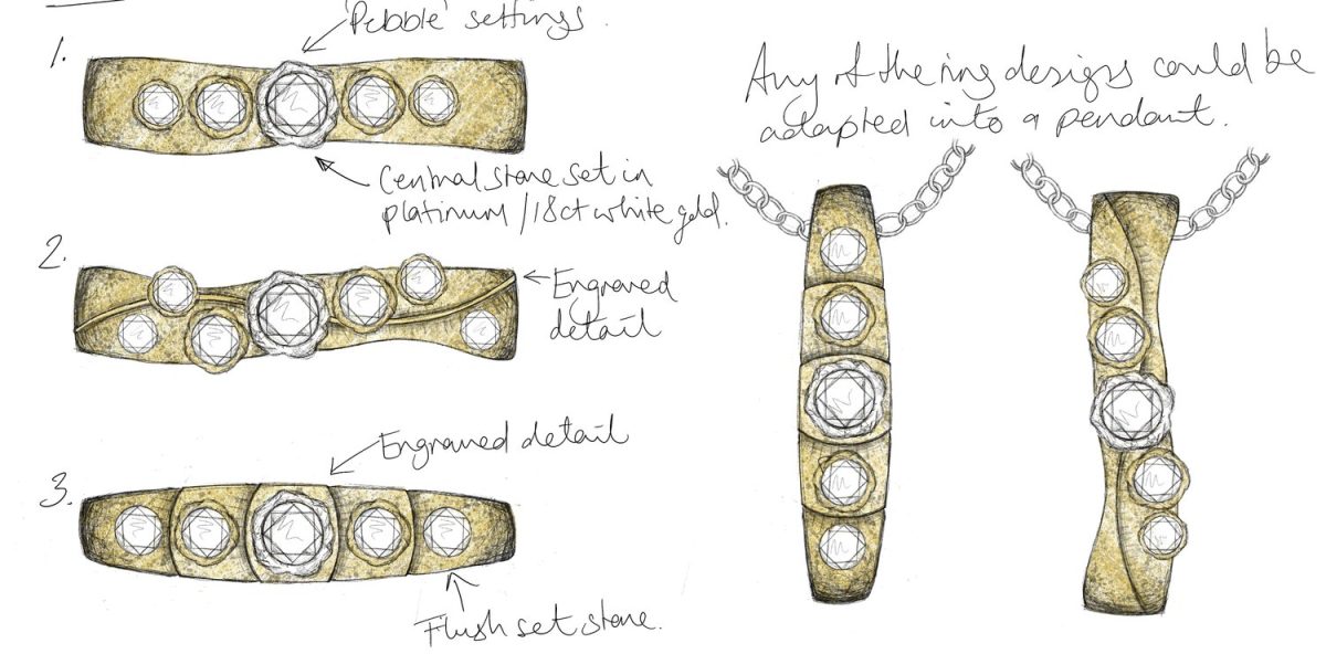 佣金要多少钱？ - 安娜·麦克劳林（Anna McLoughlin）道德珠宝