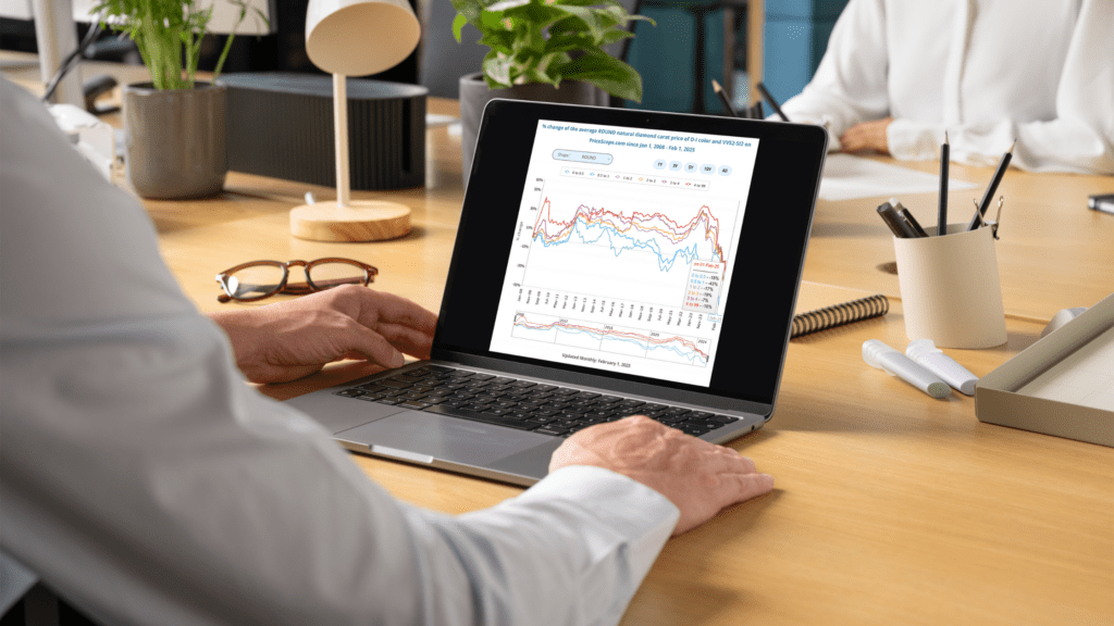 自然钻石价格 -  2025年2月