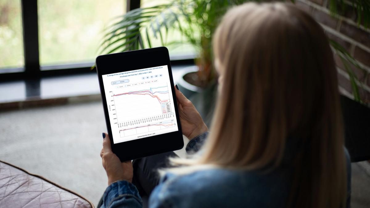 在实验室中种植的钻石价格 -  2025年3月