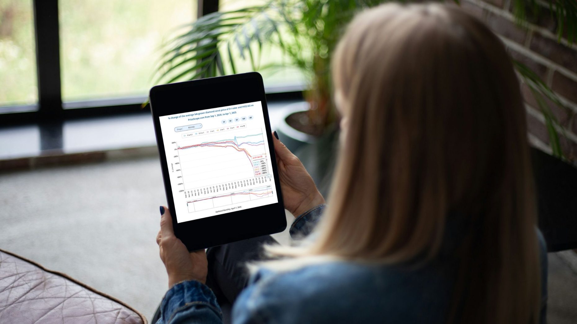 实验室种植的钻石价格 -  2025年4月