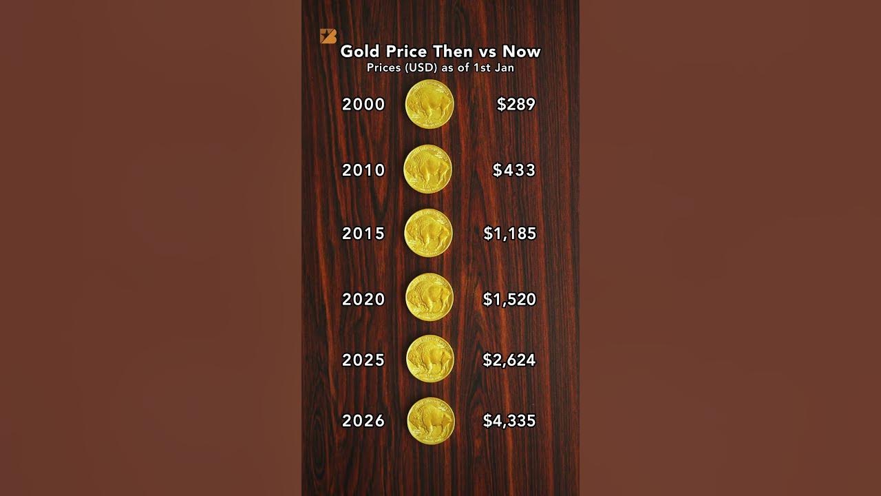 昨天和今天 1 盎司黄金。