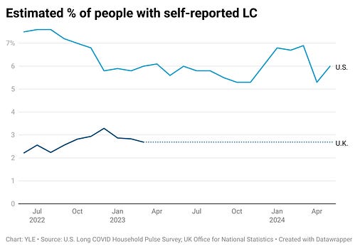 2024 年 7 月冠状病毒更新 | 价格范围