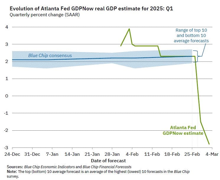 Atlanta GDP