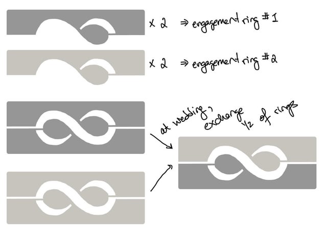 订婚/结婚戒指创意