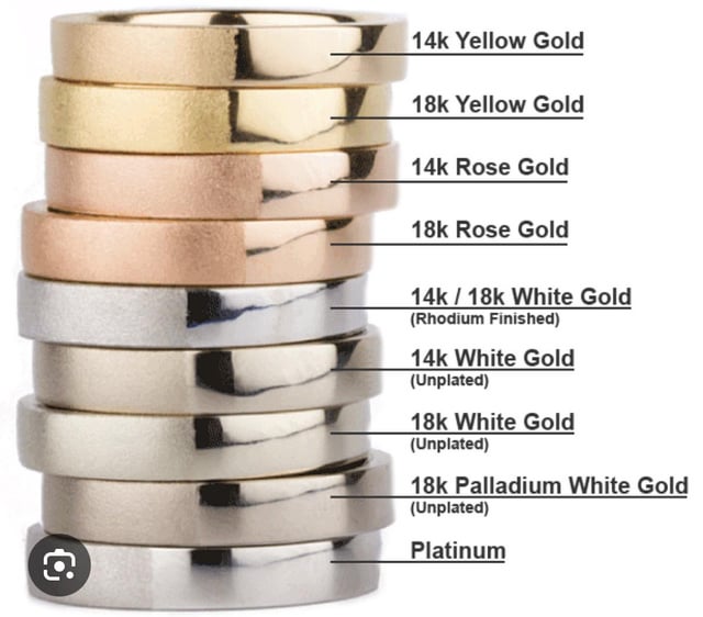 是否可以通过电镀获得14/18k白金的颜色？